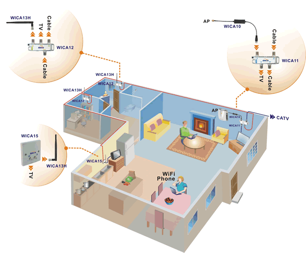 Aphelion WICA - WiFi over CATV