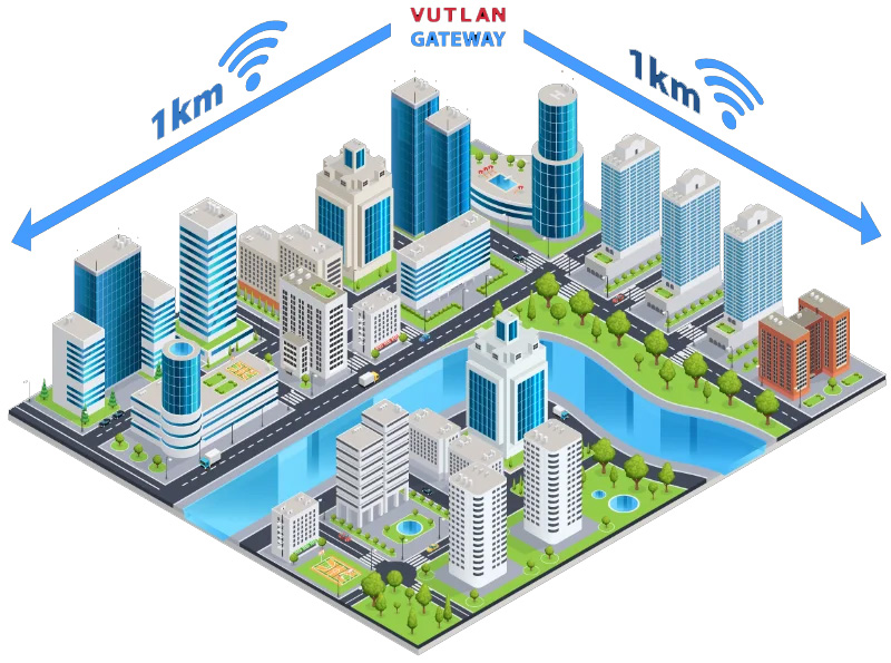 Vutlan LR800 - zasięg go 1km