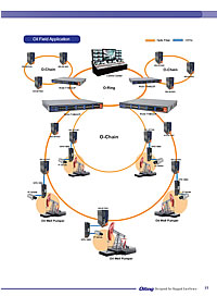 Resource and Power