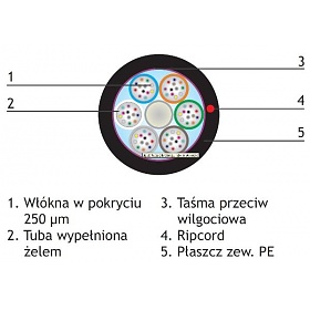 Kabel światłowodowy zewnętrzny do kanalizacji wtórnej, 96x9/125, włókno G652D; powłoka PE, typ Z-XOTKtsd